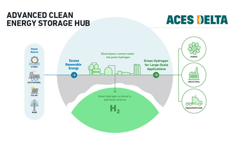 雪佛龙收购全球最大绿氢存储项目 会否解决氢能产业难题？(图2)