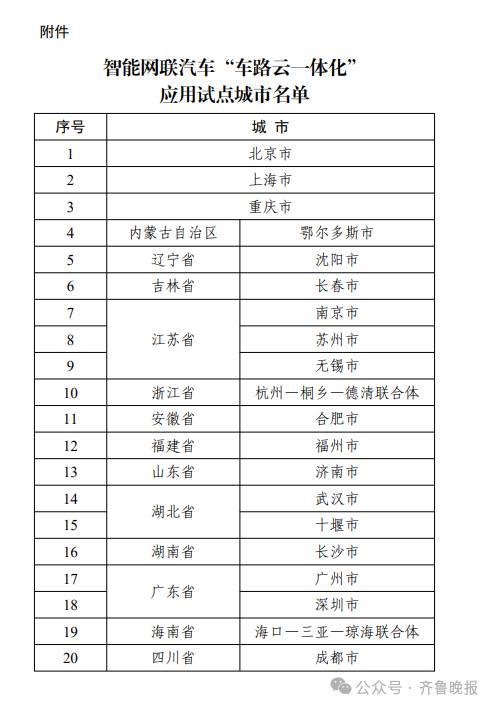 濟(jì)南迎來(lái)無(wú)人駕駛“路試”！盤點(diǎn)無(wú)人駕駛公交、網(wǎng)約車全國(guó)多地試點(diǎn)之路(圖3)