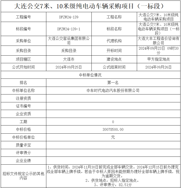 582輛公交車招標結果揭曉 誰中標了？(圖1)