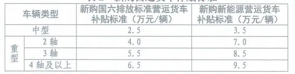 這一地最高補(bǔ)貼16.5萬(wàn)元！大力推進(jìn)“以舊換新”(圖2)