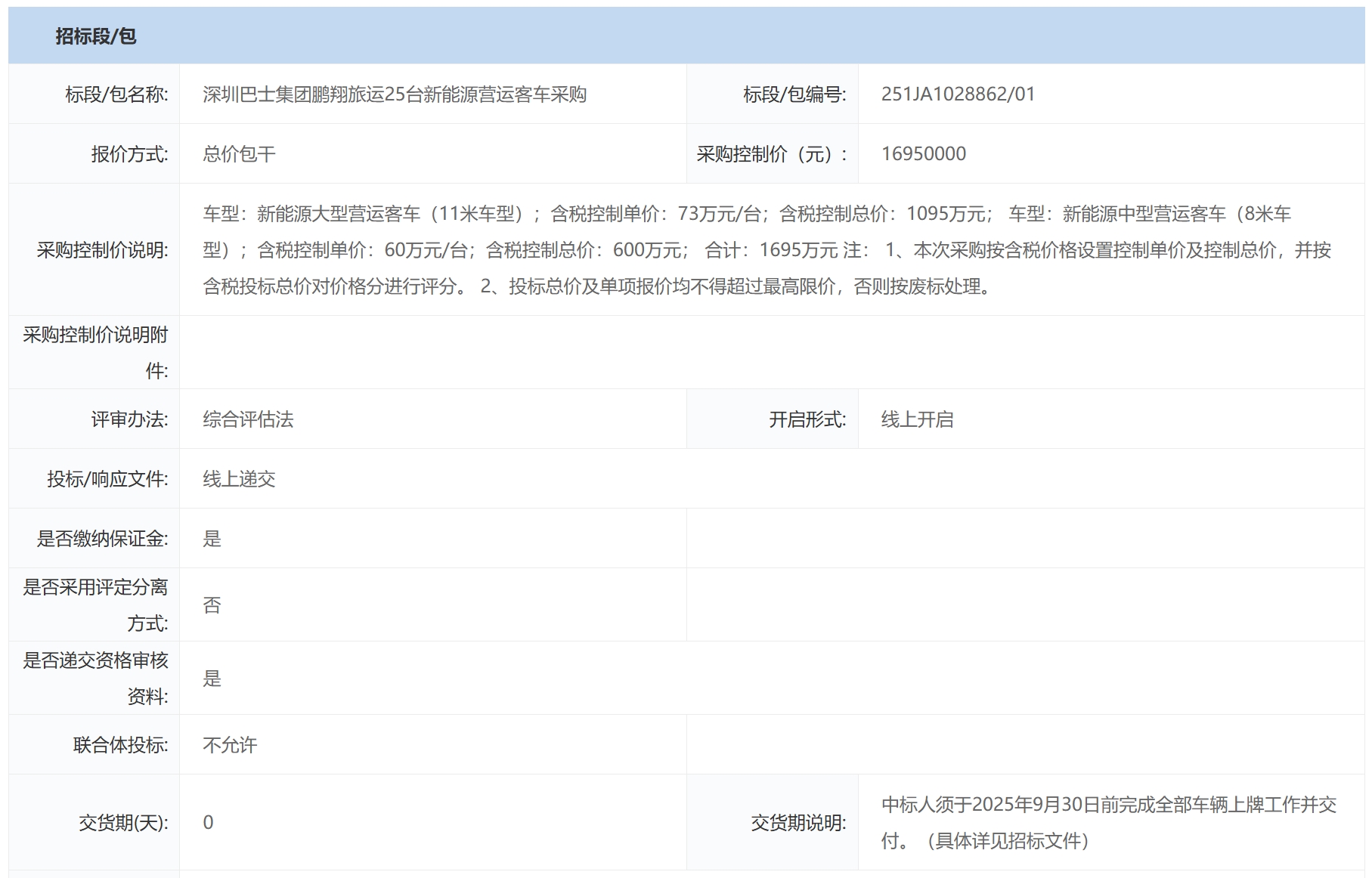 招標丨深圳巴士集團鵬翔旅運25臺新能源營運客車采購公開招標(圖2)