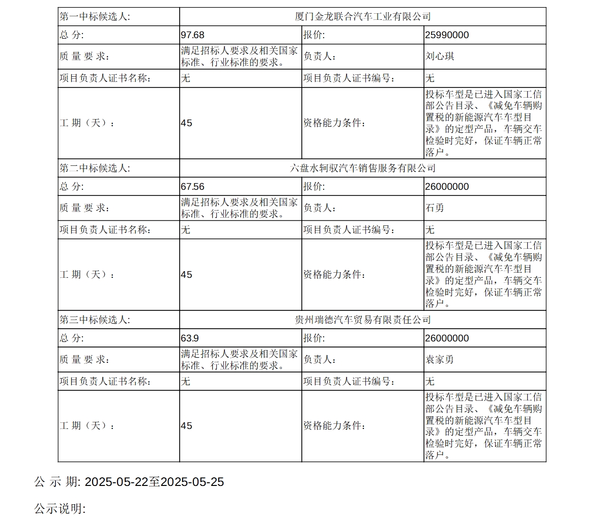 興義市城市公交車車輛更新項(xiàng)目（A包）中標(biāo)候選人公示(圖2)