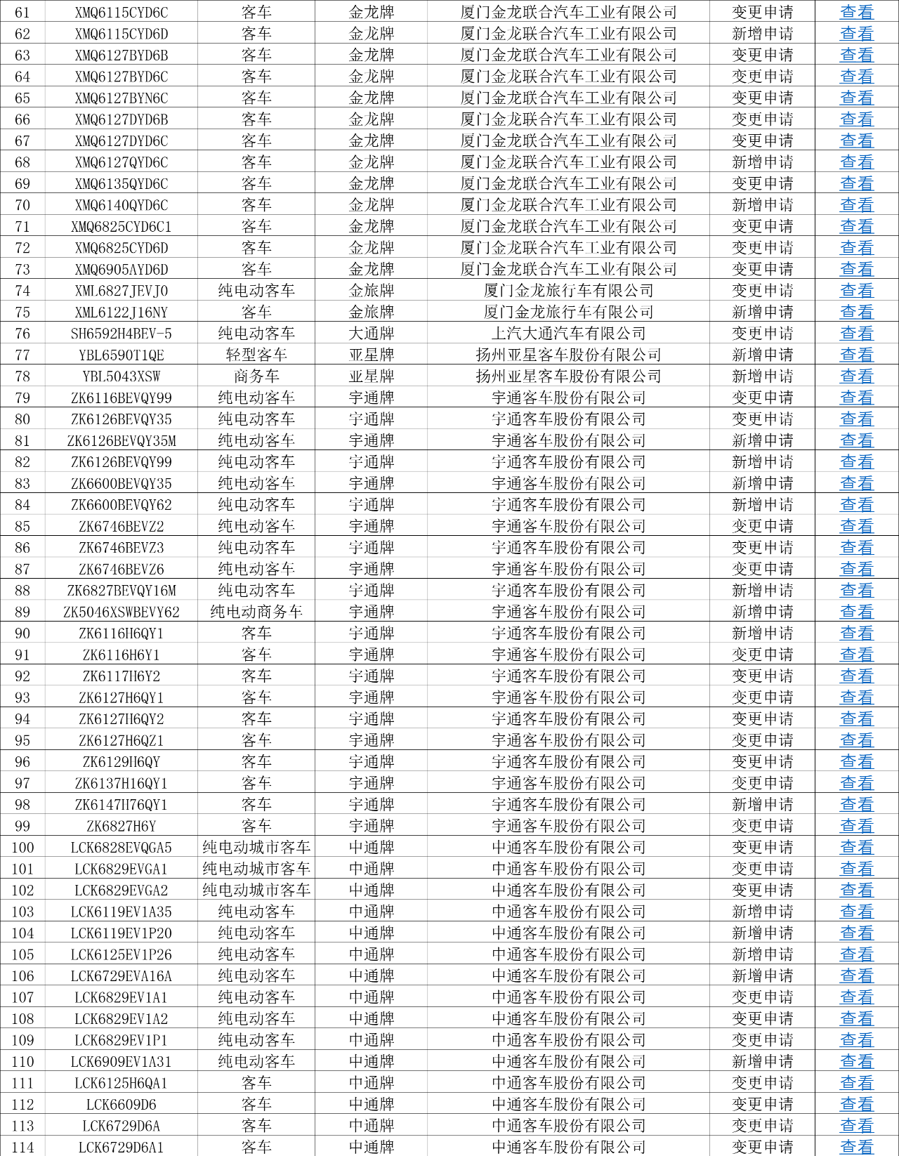 114款客車上榜！第76批道路運(yùn)輸車輛達(dá)標(biāo)車型公示(圖3)