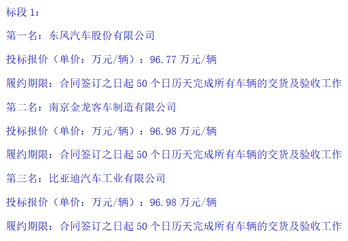 299辆纯电动客车采购大单候选人公示，谁能中标？(图1)