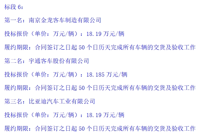 299辆纯电动客车采购大单候选人公示，谁能中标？(图6)