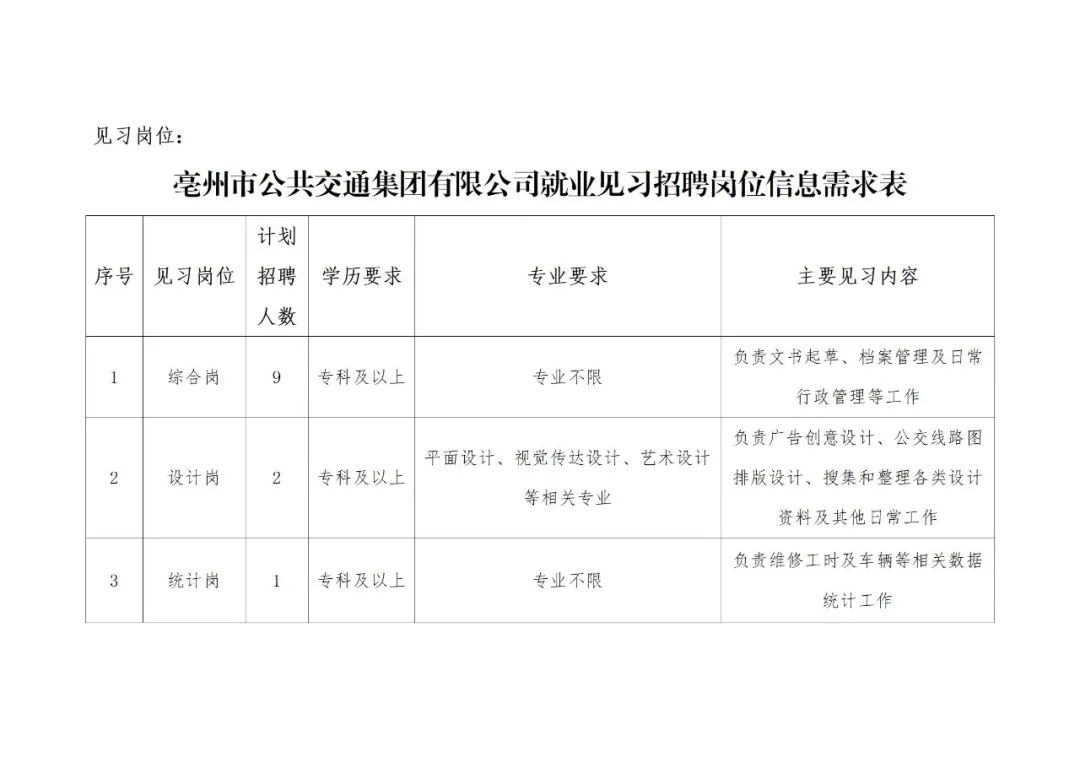 招聘丨亳州公交招聘12名见习生(图1)