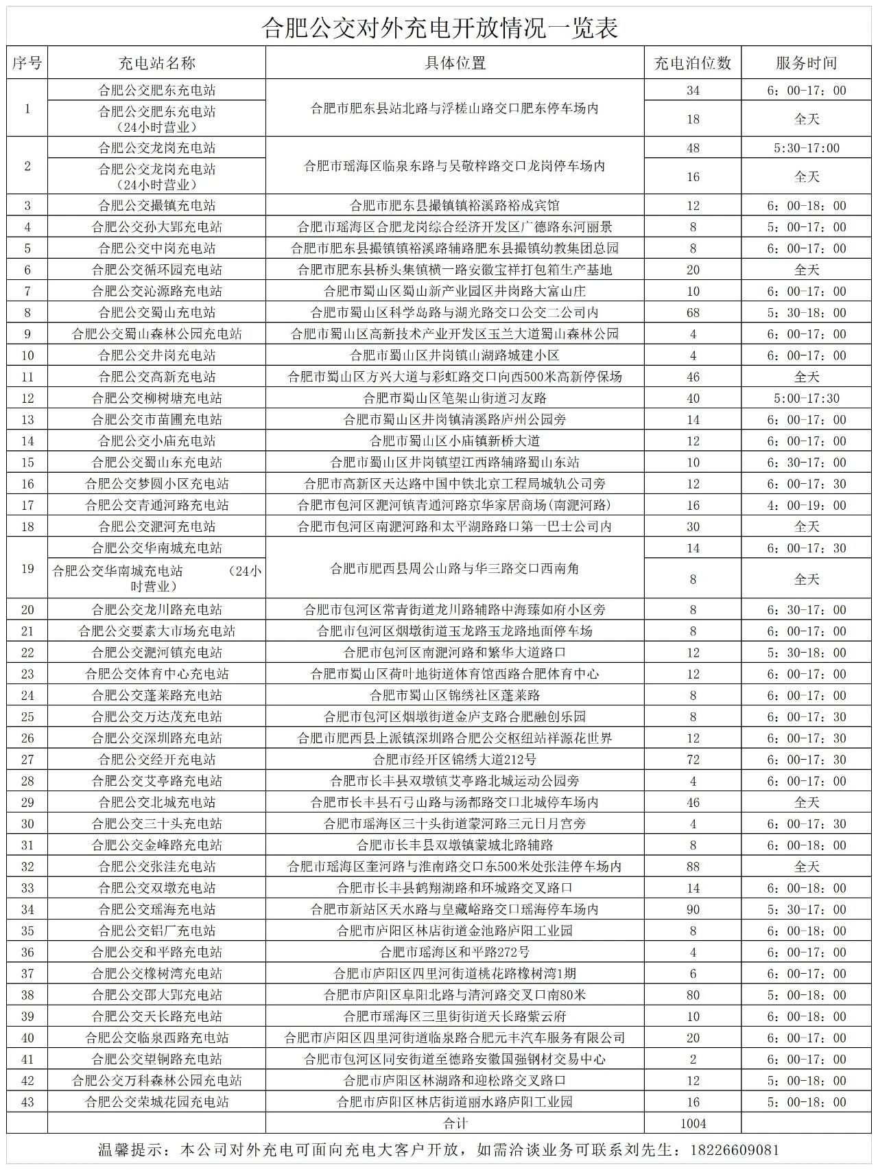 電車黨福音！合肥公交43個(gè)充電站全攻略(圖1)