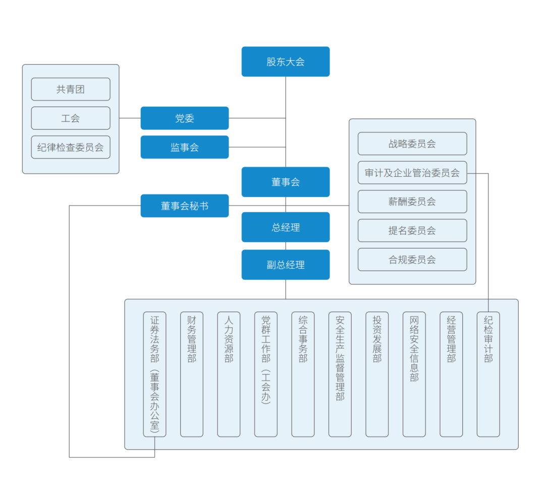 廣東粵運(yùn)交通股份有限公司信息公開（2024年）(圖2)
