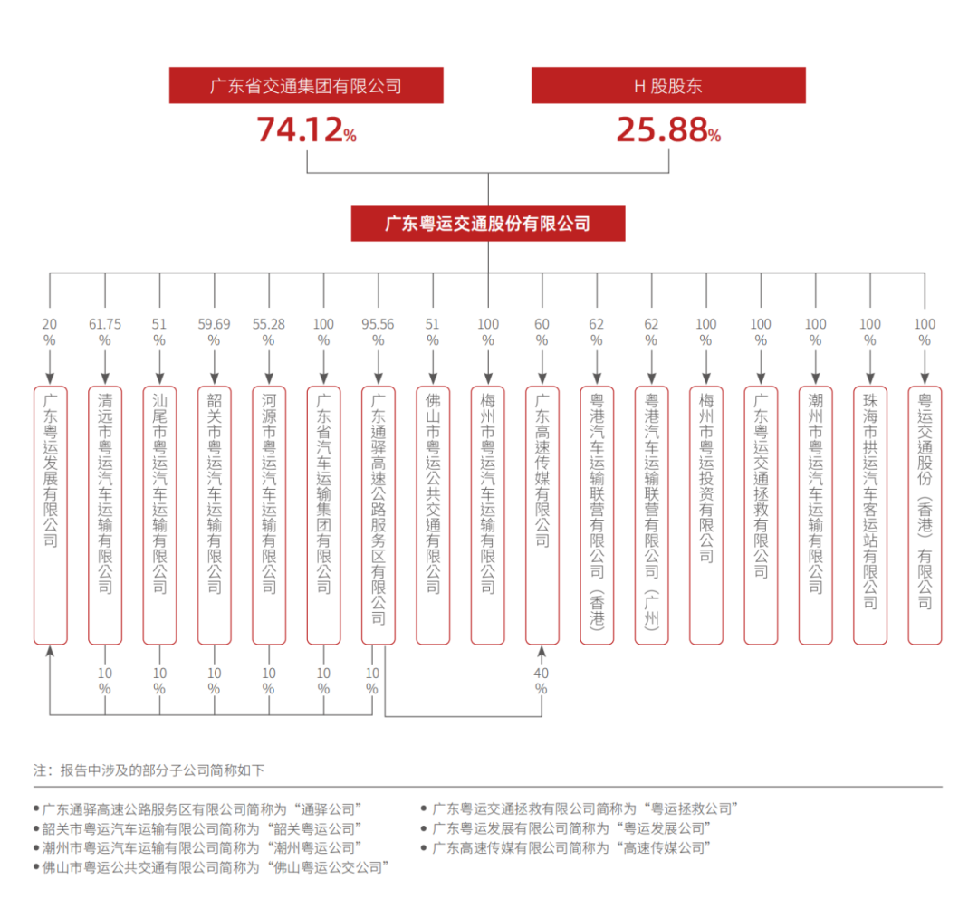 廣東粵運(yùn)交通股份有限公司信息公開（2024年）(圖3)