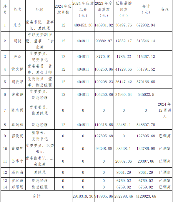 廣東粵運(yùn)交通股份有限公司信息公開（2024年）(圖4)