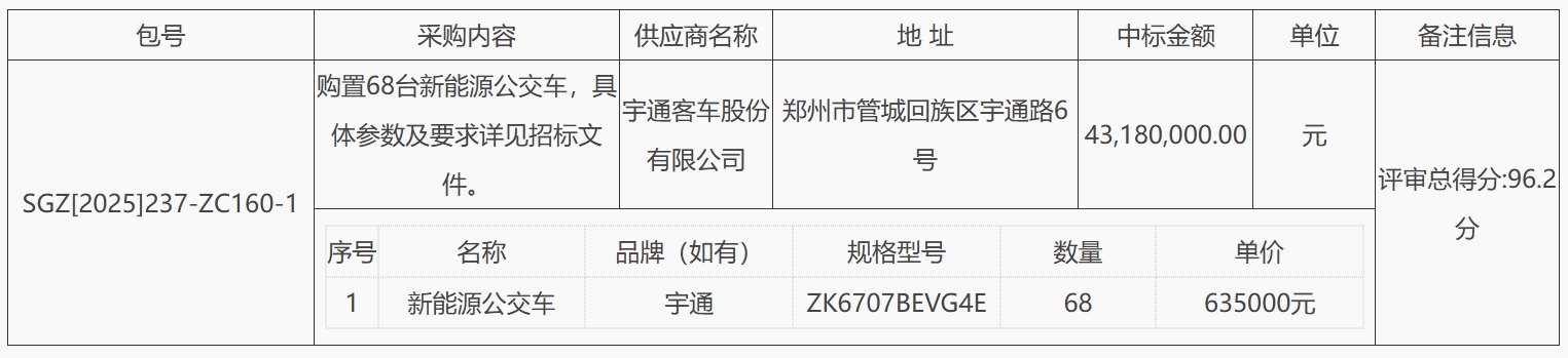 河南省三门峡市公共交通公司更新68台老旧公交车项目-中标公告(图1)