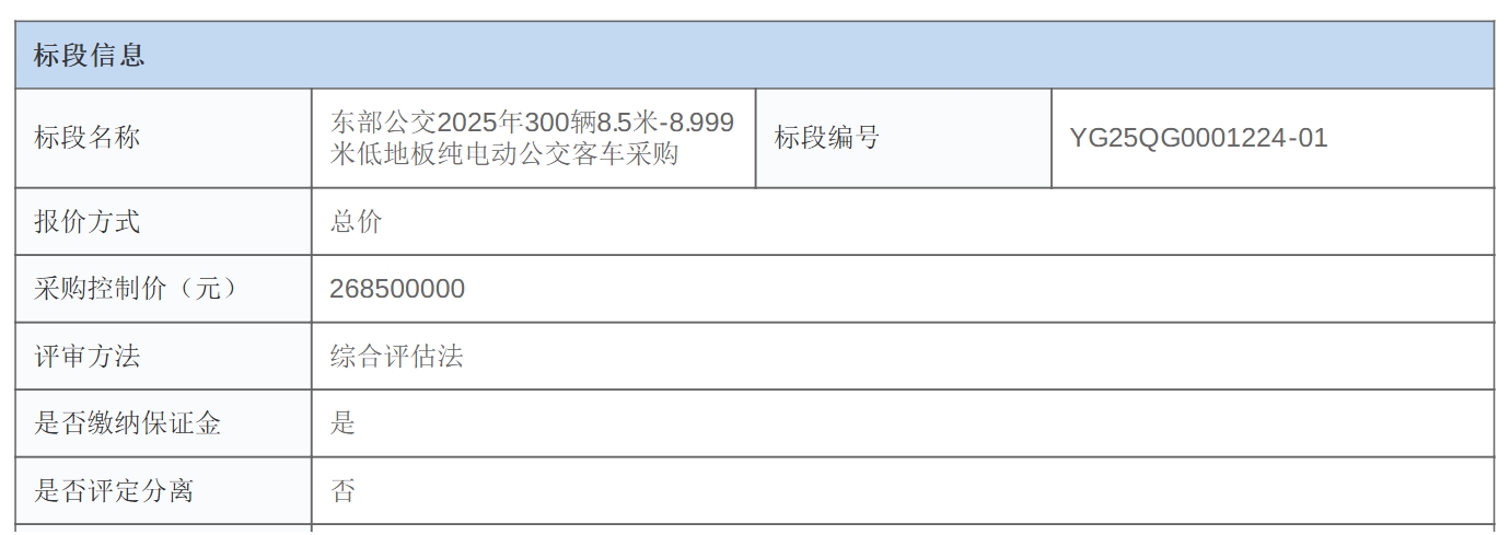 招标丨东部公交2025年300辆8.5米-8.999米低地板纯电动公交客车采购(图2)