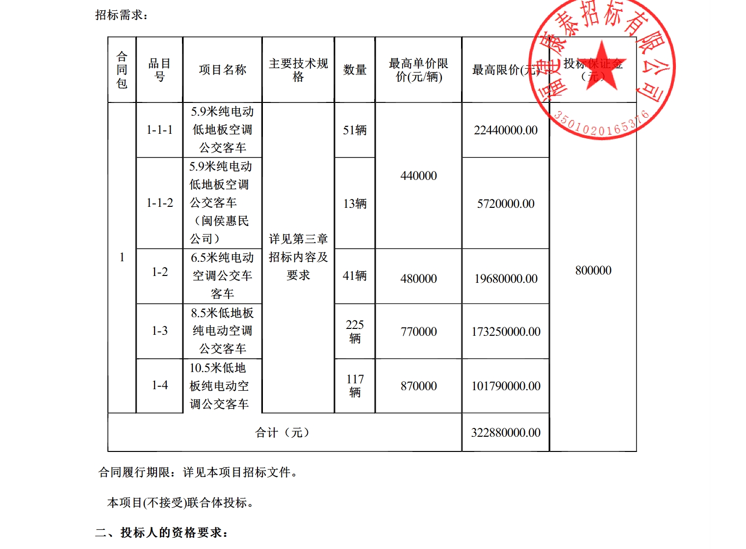 大单来了！近3.23亿元采购447辆纯电动公交车(图2)