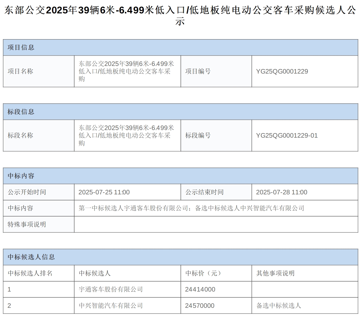 中标丨东部公交2025年39辆6米-6.499米低入口/低地板纯电动公交客车采购中标候选人公示(图1)