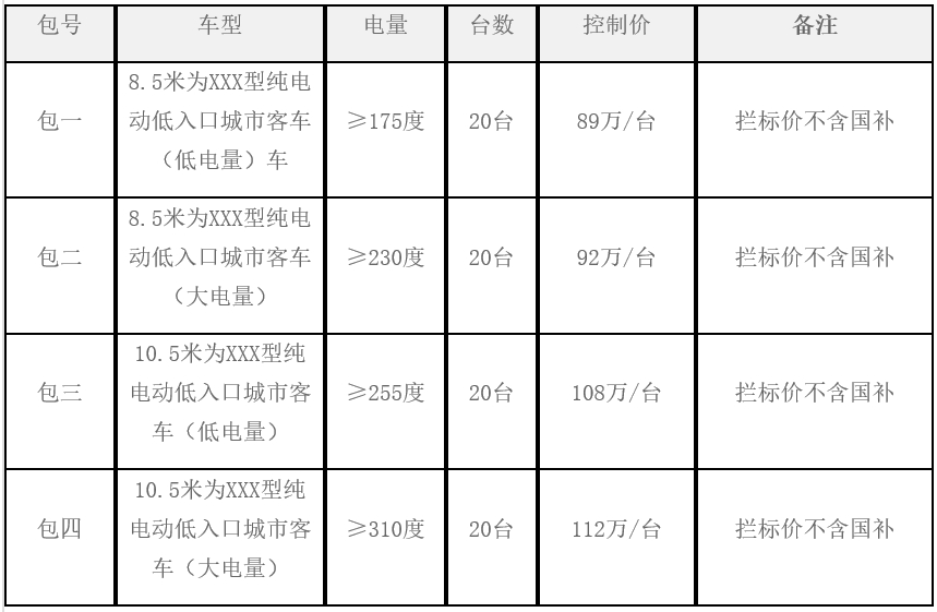 招标丨黄石市公交集团发布80辆新能源公交车招标采购公告(图1)