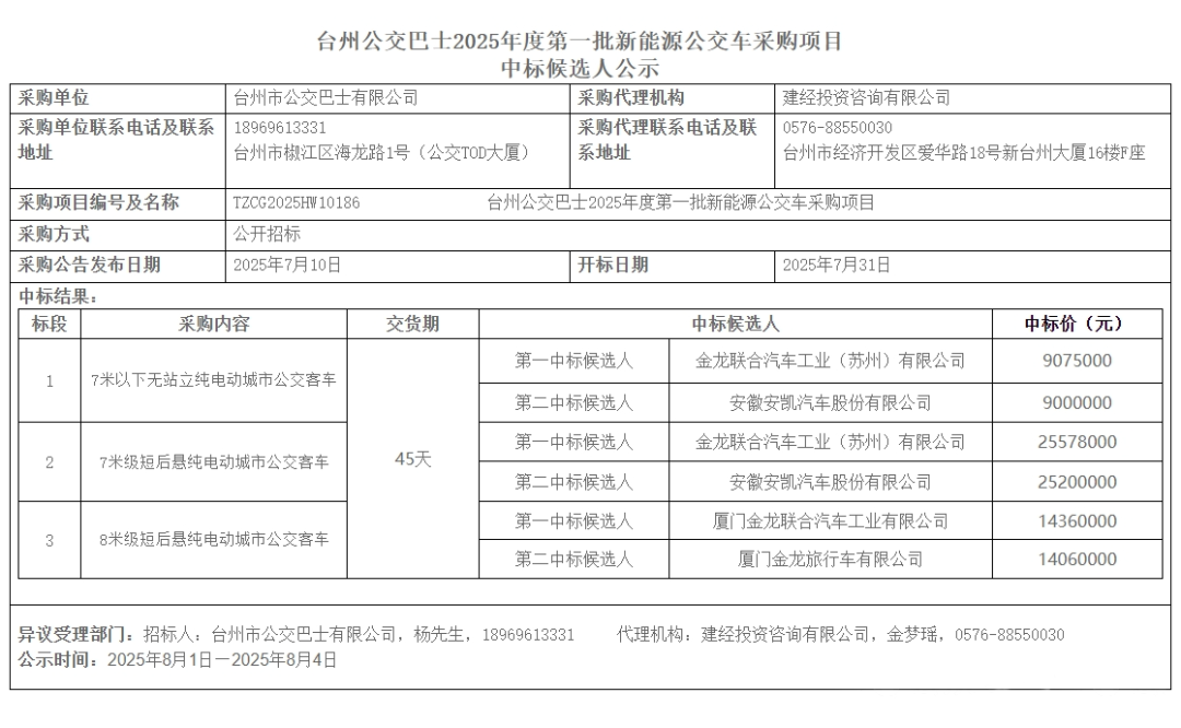 中标丨浙江省台州公交巴士2025年度第一批新能源公交车采购项目发布中标候选人公示(图1)