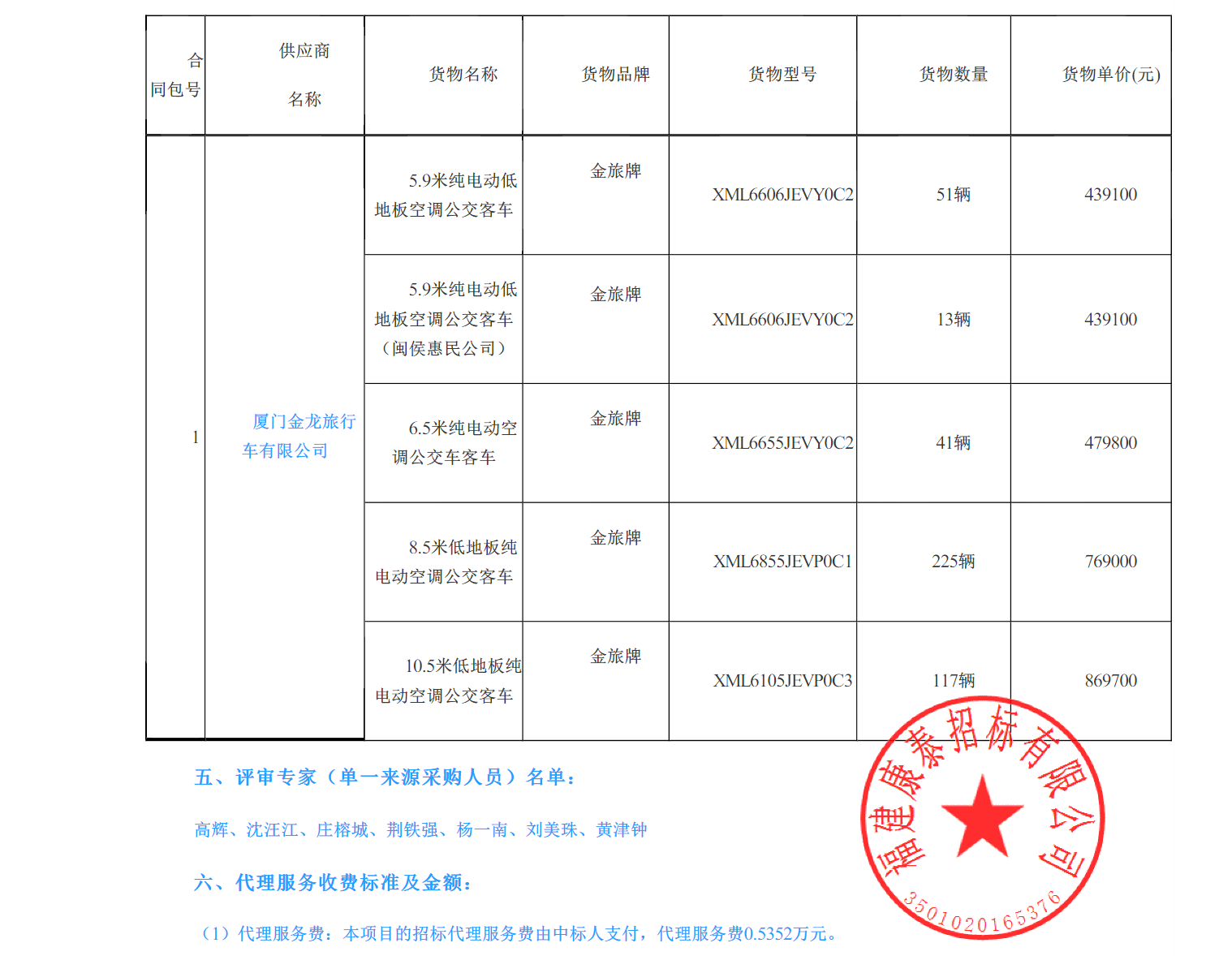 恭喜！厦门金旅中标3.23亿元纯电动公交项目(图2)
