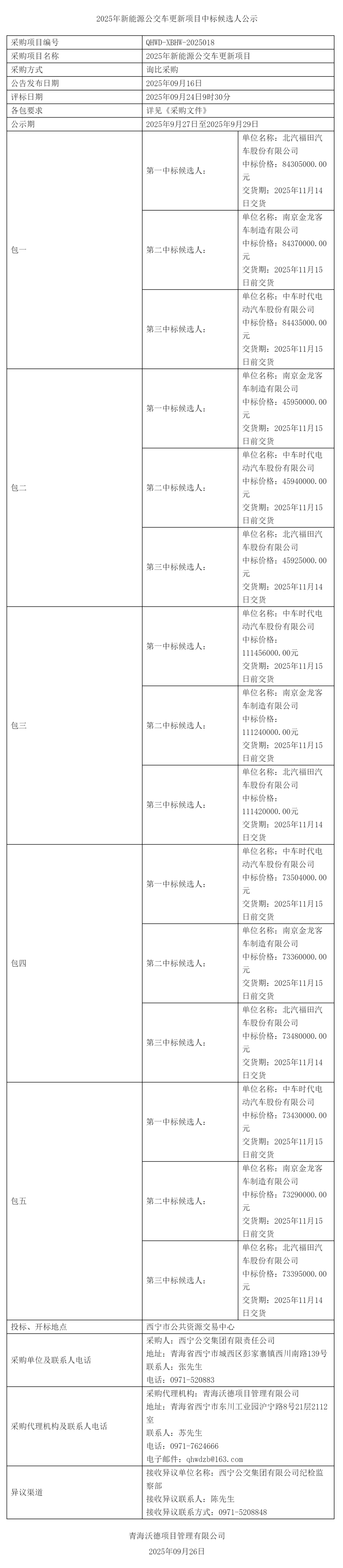 中标丨青海省西宁公交集团2025年新能源公交车更新项目中标候选人公示(图1)