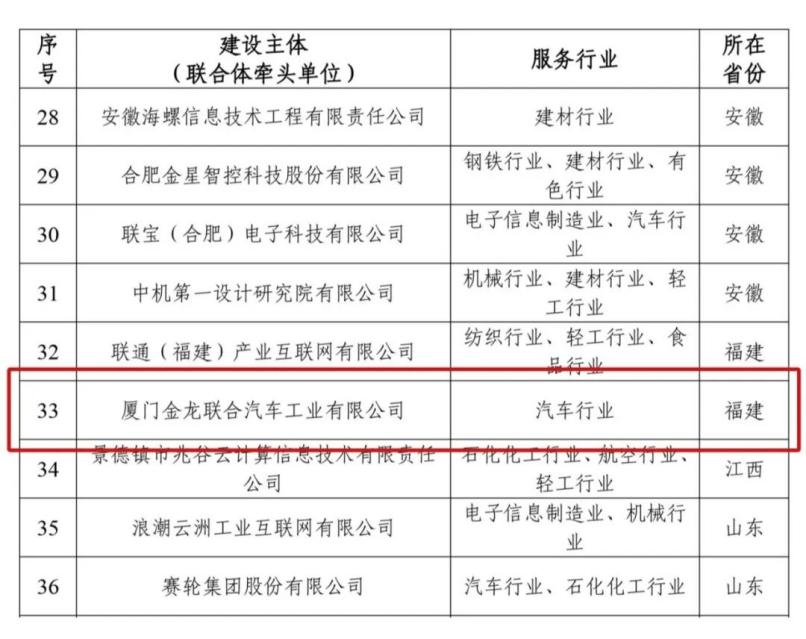 喜报！金龙成功入选首批国家级制造业数字化转型促进中心建设主体(图1)