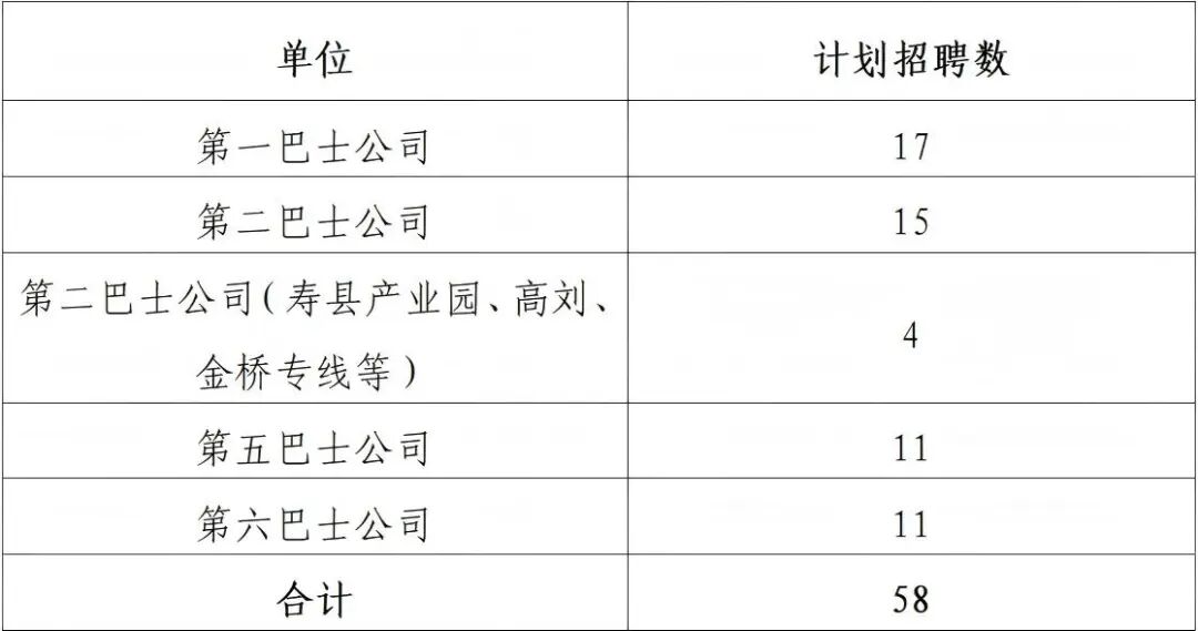 招聘丨合肥公交集团有限公司公开招聘58人！(图1)