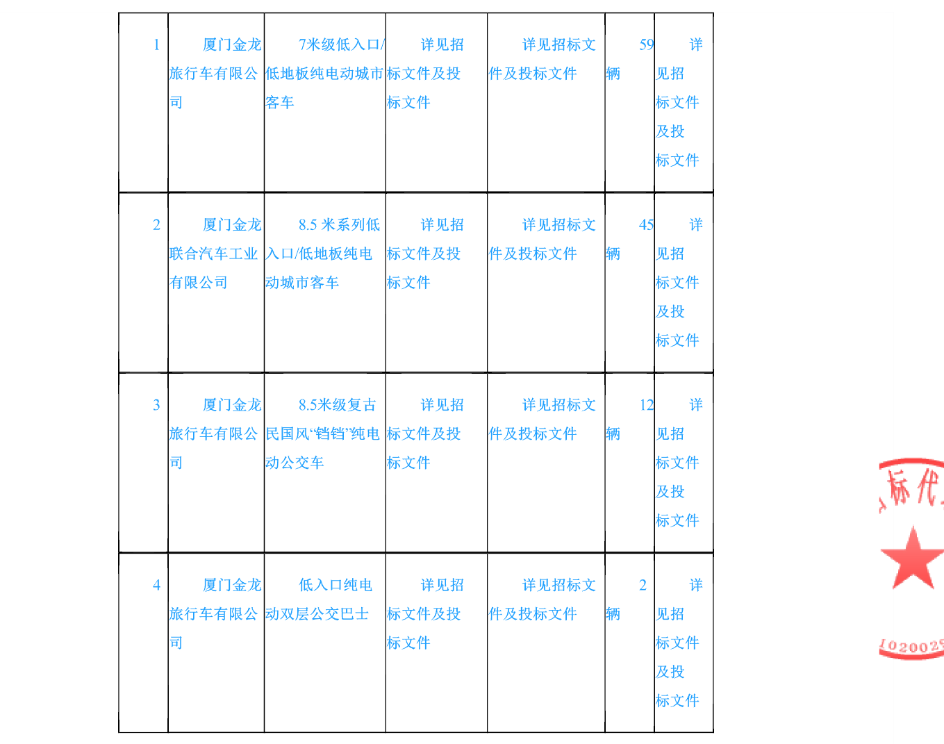 中标丨晋江公交118辆新能源公交车采购项目结果公告(图3)