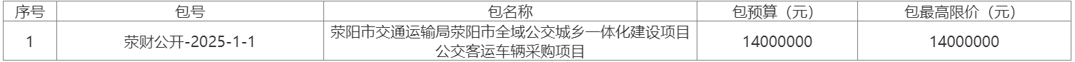 荥阳市交通运输局荥阳市全域公交城乡一体化建设项目公交客运车辆采购项目-公开招标公告(图1) 荥阳市交通运输局荥阳市全域公交城乡一体化建设项目公交客运车辆采购项目-公开招标公告(图1)